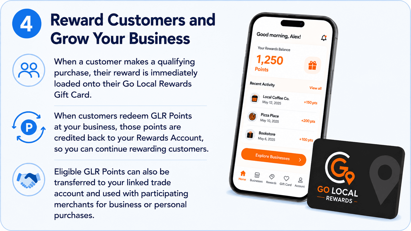 Step 4, Reward Customers and Grow Your Business: a customer's reward loads instantly to their Shop Local Rewards card, redeemed reward dollars credit back to your Rewards Account, and eligible reward dollars can transfer to your linked trade account.